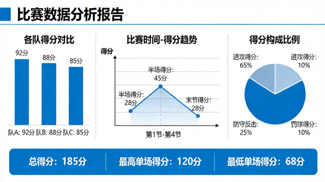 比赛数据分析图表与统计数字的视觉画面